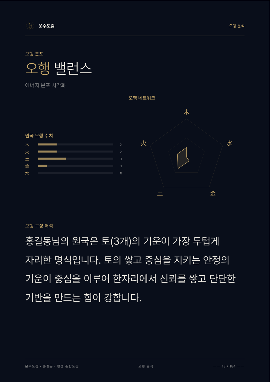 운수도감 미리보기
