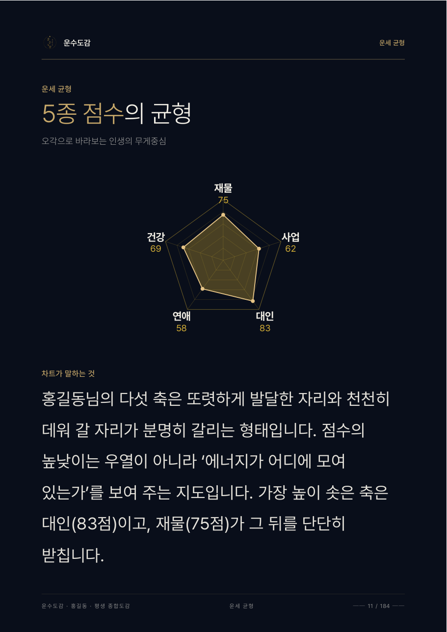 운수도감 미리보기